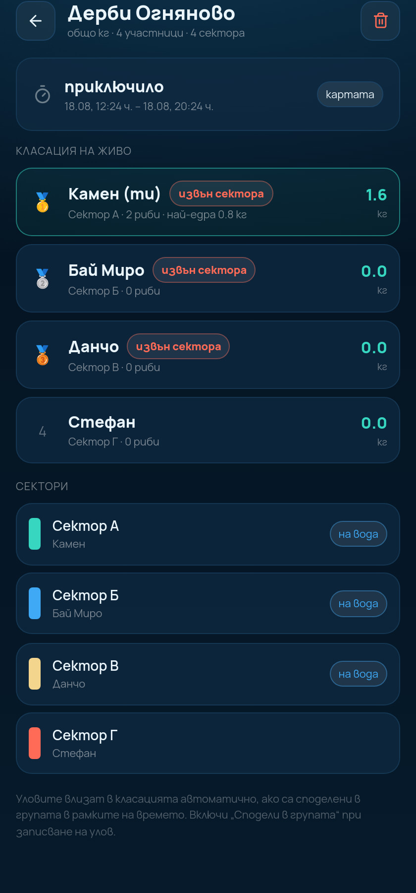 Класация