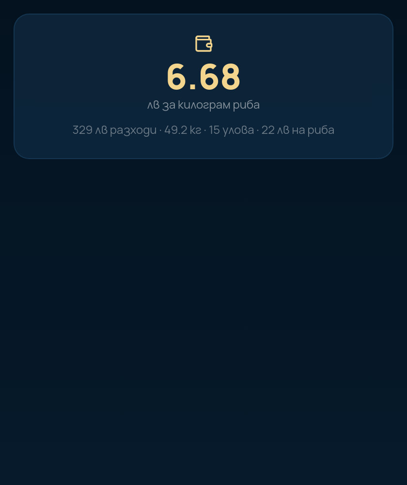 Колко ми струва рибата
