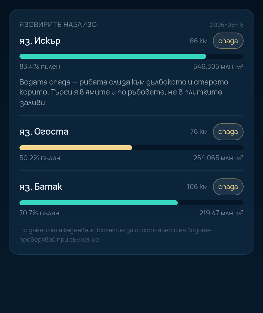 Нива на язовирите