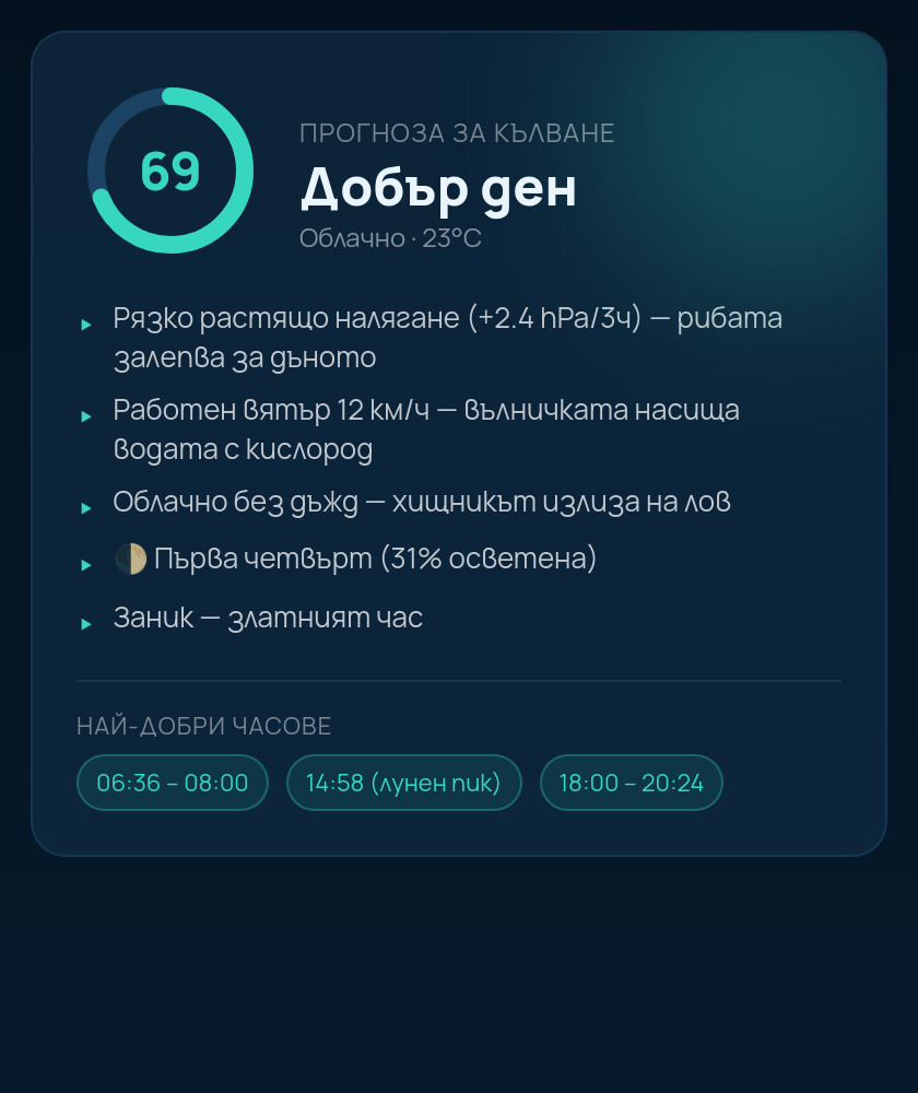 Прогноза за кълване 0–100