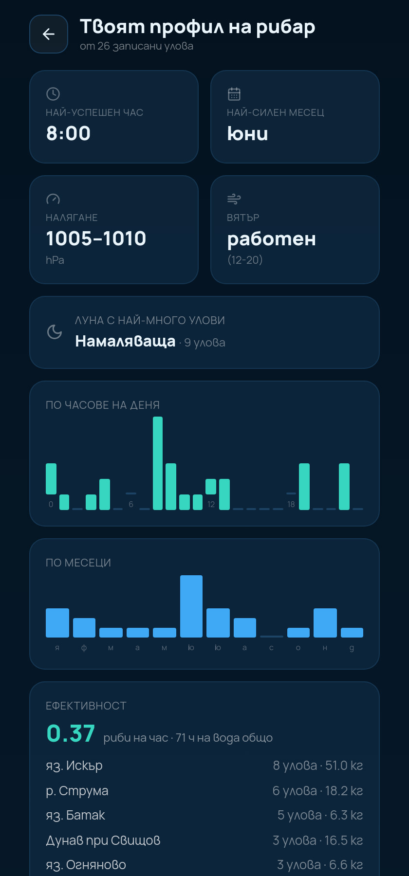 Защо не кълвеше